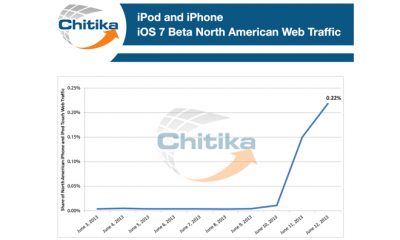 13.06.14-ios_7_adoption.jpg