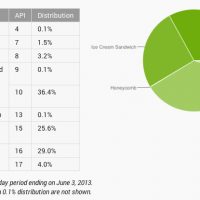 Android-Play-Stats-062013.jpg