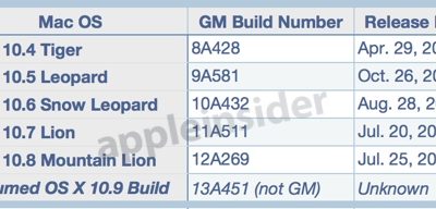 builds-130606.jpg