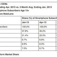 comscore-130604.jpg