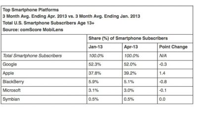 comscore-2-130604.jpg