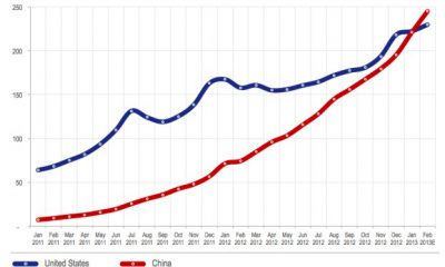 flurry-graph-1-130218.jpg
