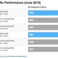 macbook_air_2013_geekbench.jpg