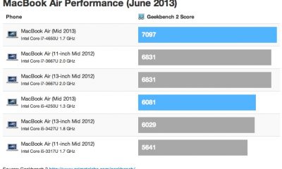 macbook_air_2013_geekbench.jpg
