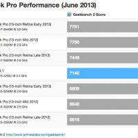 macbook_pro_13_2013_geekbench_comparison.jpg