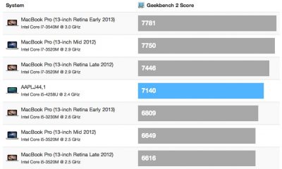 macbook_pro_13_2013_geekbench_comparison.jpg
