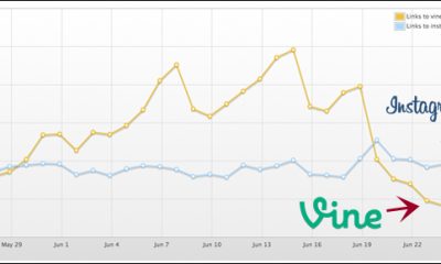 vine-instagram-shares.jpg