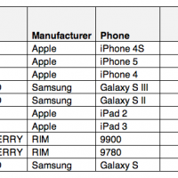 apple-3g-traffic-chart.png