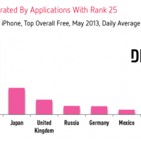 downloads-rank-25-per-country-distimo.png