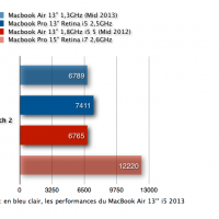 GeekBenck MacBook Air 2013