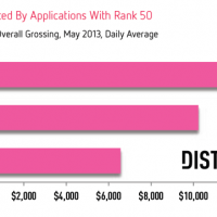 revenue-rank-50-apple-google-distimo.png