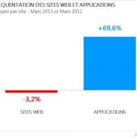 AT-Internet-frequentation-des-sites-applications-Juin-2013-.jpg