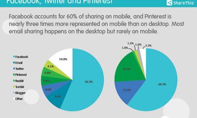 Cross-Device-Study-25.jpg