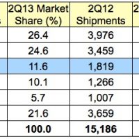gartner_2q13_us.jpg