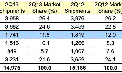 gartner_2q13_us.jpg