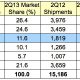 gartner_2q13_us.jpg