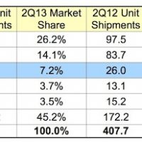 idc_2Q13_phones1.jpg