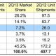 idc_2Q13_phones1.jpg