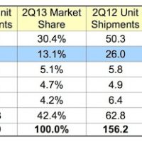 idc_2Q13_smartphones.jpg
