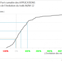 AT-Internet-part-cumulee-applications-Juin-2013-.png
