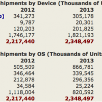 gartner-smartphone-estimates-2014.png