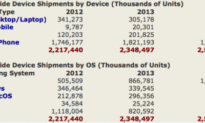 gartner-smartphone-estimates-2014.png