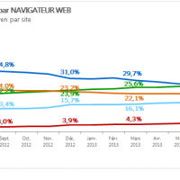 repartition-de-visites-par-navigateur-web-juin-2013.png