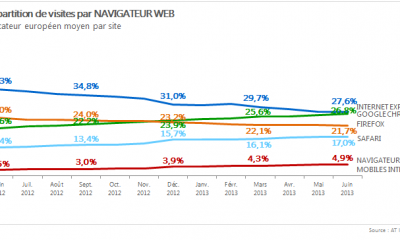 repartition-de-visites-par-navigateur-web-juin-2013.png