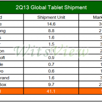 tablet-market-share-q2-2013.png