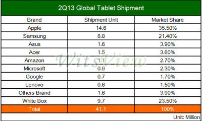 tablet-market-share-q2-2013.png