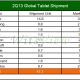 tablet-market-share-q2-2013.png