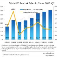analysys-china-tablet-q2-13.jpg