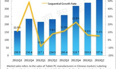 analysys-china-tablet-q2-13.jpg