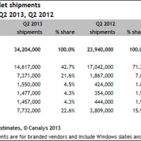 canalys-130801.jpg