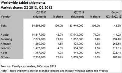 canalys-130801.jpg