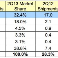 idc_2q13_tablets.jpg