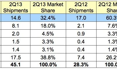 idc_2q13_tablets.jpg