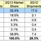 idc_2q13_tablets.jpg