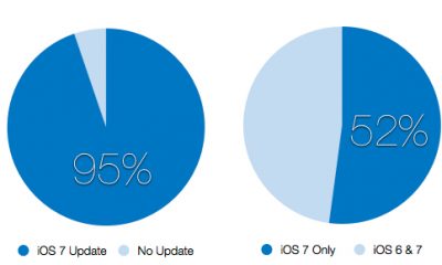 ios_7_only.jpg