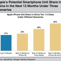 morgan_stanley_iphone_china_2013.jpg