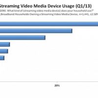 streaming-video-media-device-usage-2013-1024x607.jpg