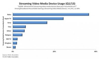 streaming-video-media-device-usage-2013-1024x607.jpg