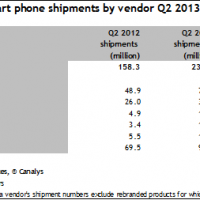 canalys_q2_2013_one.png