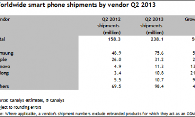 canalys_q2_2013_one.png