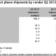 canalys_q2_2013_one.png
