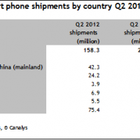 canalys_q2_2013_two.png