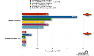 cinebench_mba_11_i5_2013.png