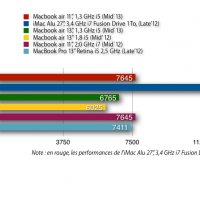 geekbench_mba_11_i5_2013.png