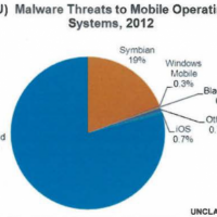 mobilemalware-520x395.png