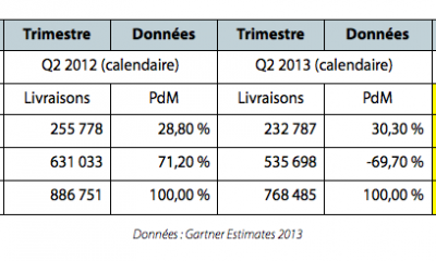 q2_2013_we.png